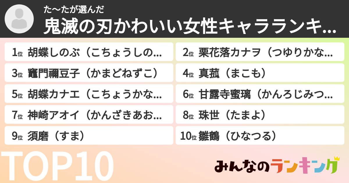 た〜たさんの「鬼滅の刃かわいい女性キャラランキング」