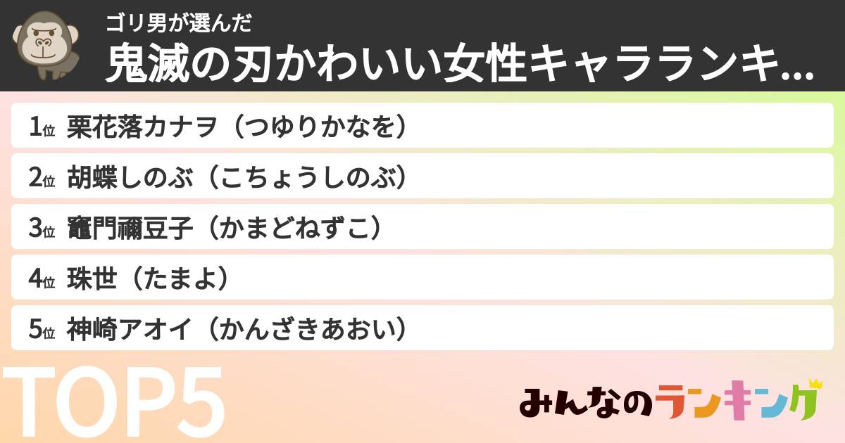 ゴリ男さんの「鬼滅の刃かわいい女性キャラランキング」
