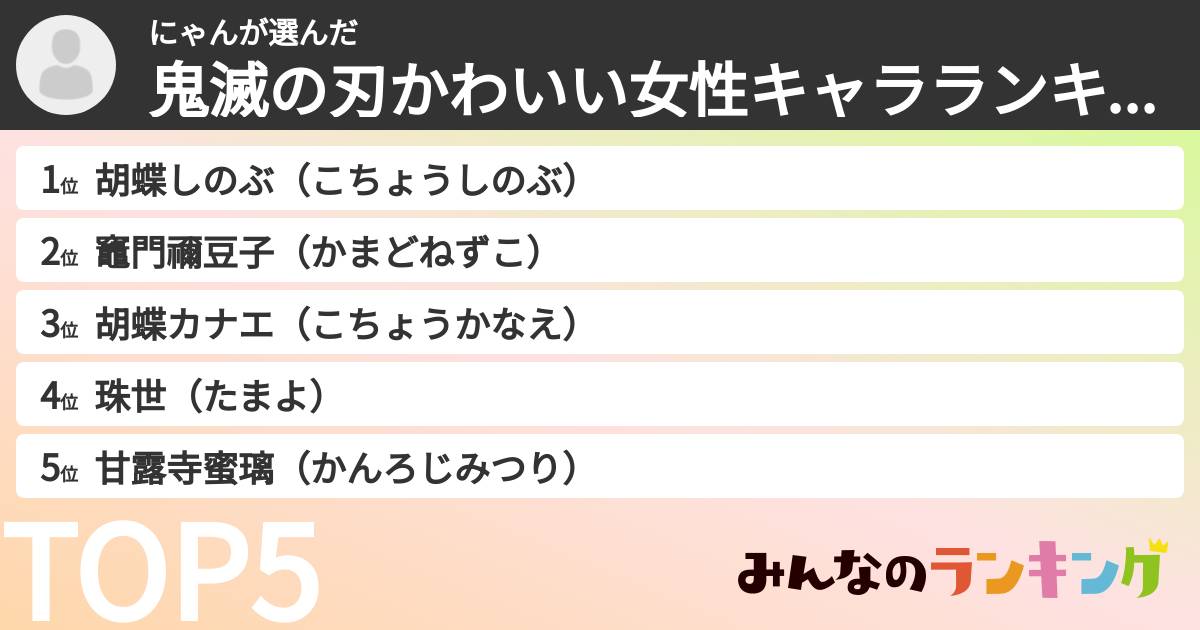 にゃんさんの「鬼滅の刃かわいい女性キャラランキング」