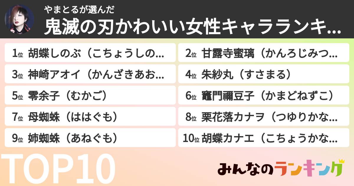 やまとるさんの「鬼滅の刃かわいい女性キャラランキング」