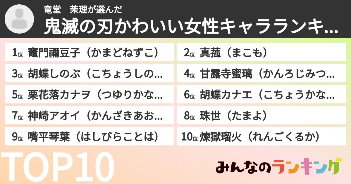 竜堂　茉理さんの「鬼滅の刃かわいい女性キャラランキング」