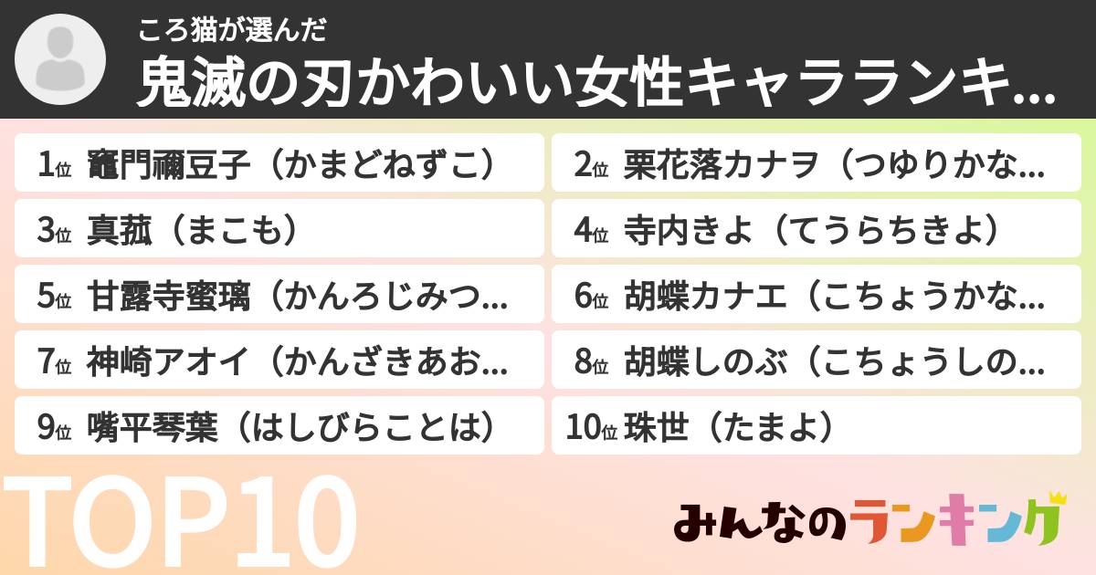ころ猫さんの「鬼滅の刃かわいい女性キャラランキング」