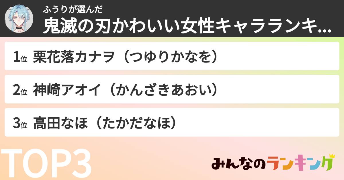 ふうりさんの「鬼滅の刃かわいい女性キャラランキング」