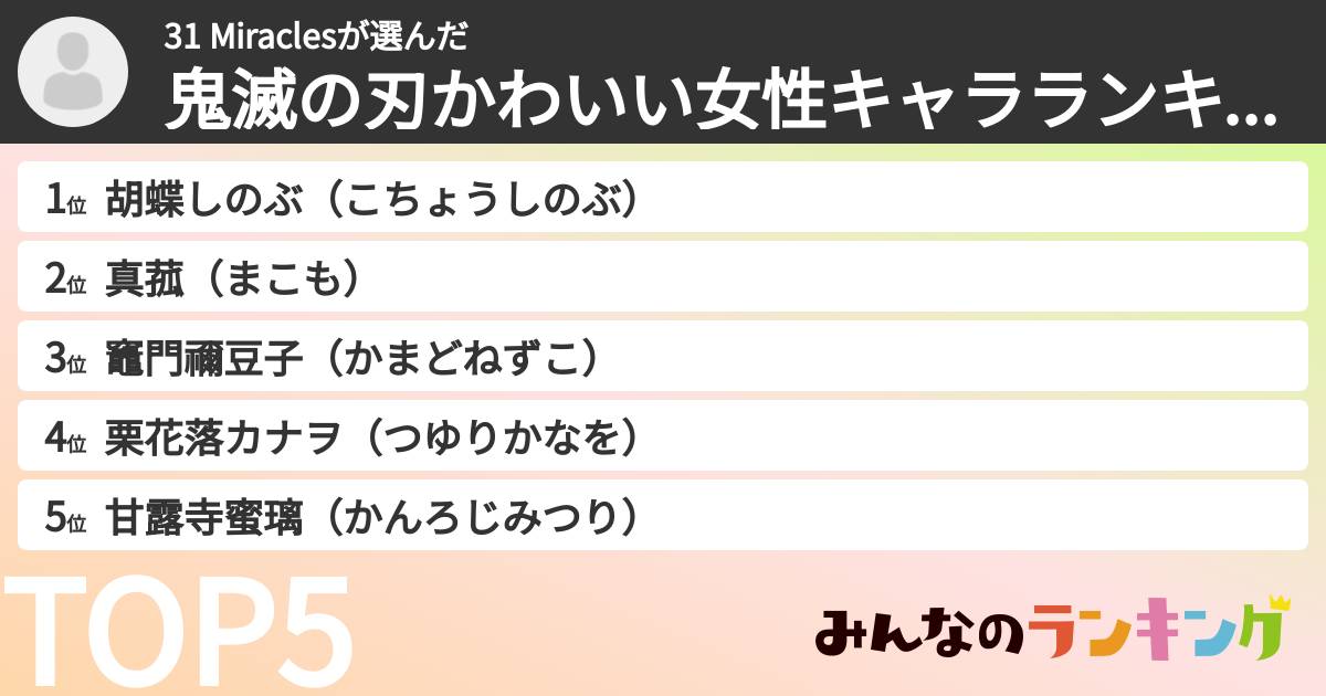 31 Miraclesさんの「鬼滅の刃かわいい女性キャラランキング」