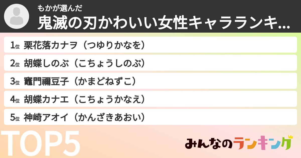 もかさんの「鬼滅の刃かわいい女性キャラランキング」