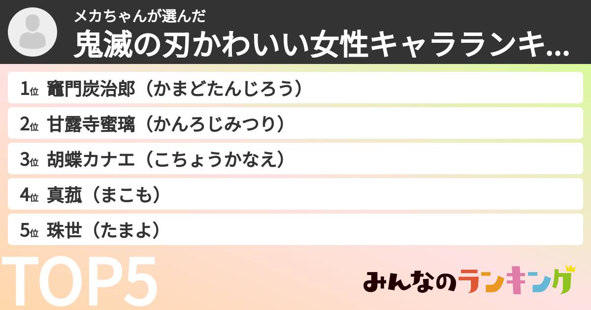 メカちゃんさんの「鬼滅の刃かわいい女性キャラランキング」