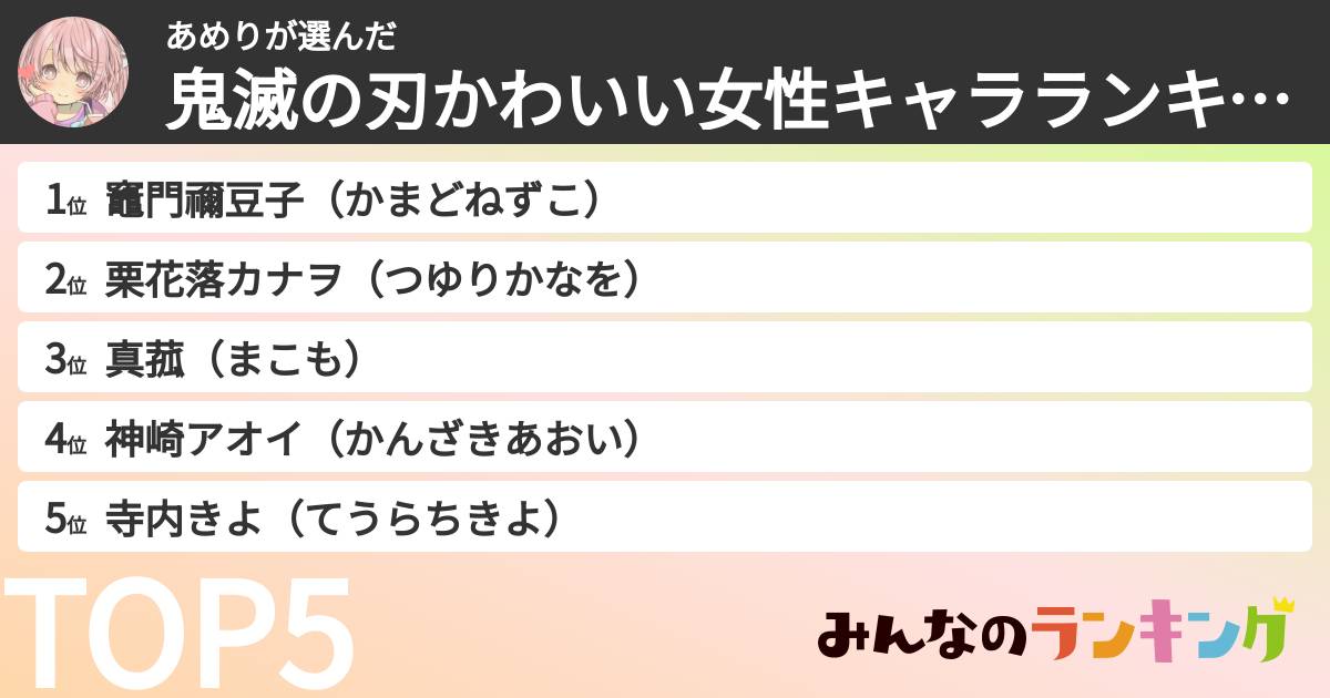 あめりさんの「鬼滅の刃かわいい女性キャラランキング」