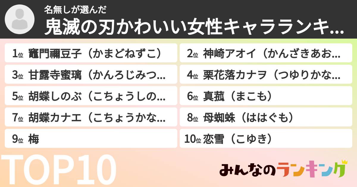 名無しさんの「鬼滅の刃かわいい女性キャラランキング」