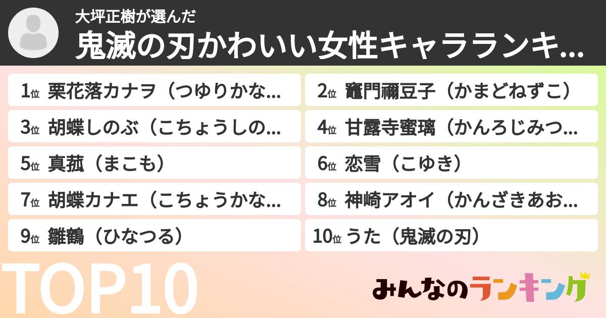 大坪正樹さんの「鬼滅の刃かわいい女性キャラランキング」