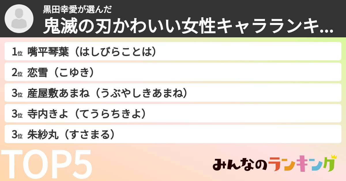 黒田幸愛さんの「鬼滅の刃かわいい女性キャラランキング」