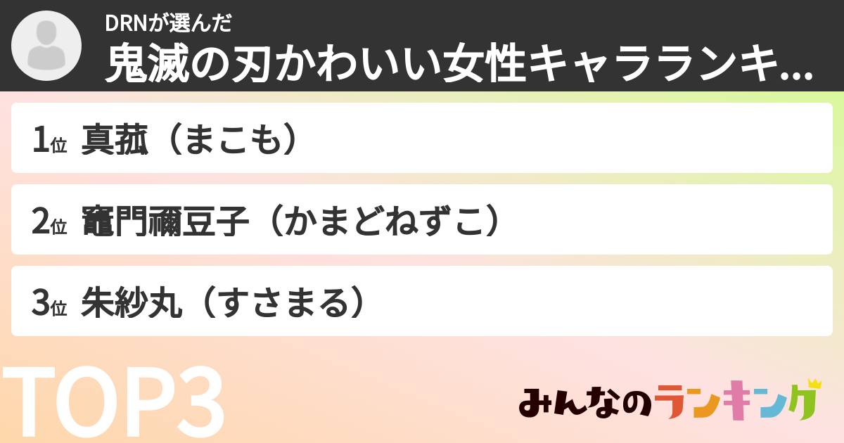 DRNさんの「鬼滅の刃かわいい女性キャラランキング」