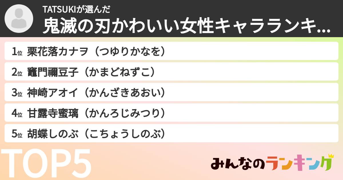 TATSUKIさんの「鬼滅の刃かわいい女性キャラランキング」