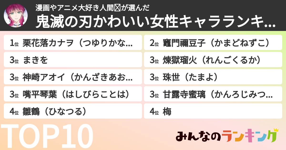 漫画やアニメ大好き人間❤︎さんの「鬼滅の刃かわいい女性キャラランキング」