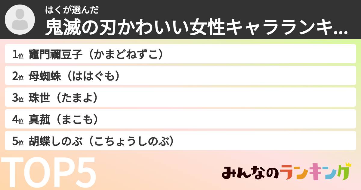 はくさんの「鬼滅の刃かわいい女性キャラランキング」