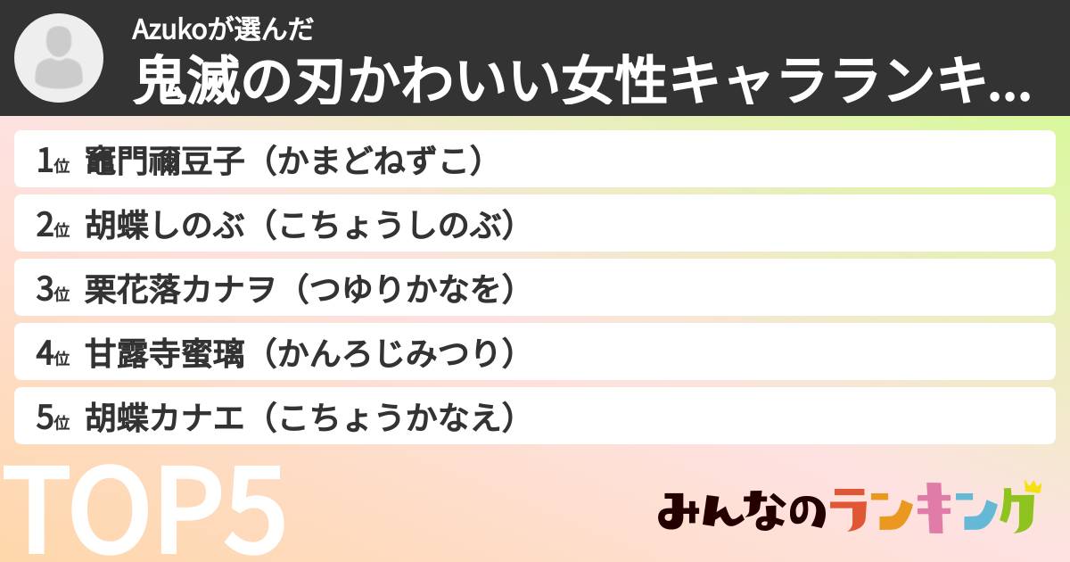 Azukoさんの「鬼滅の刃かわいい女性キャラランキング」