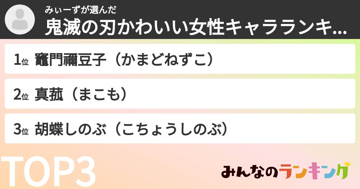 みぃーずさんの「鬼滅の刃かわいい女性キャラランキング」