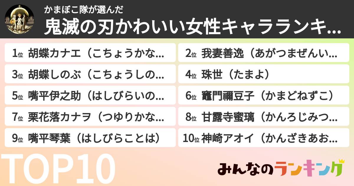 かまぼこ隊さんの「鬼滅の刃かわいい女性キャラランキング」
