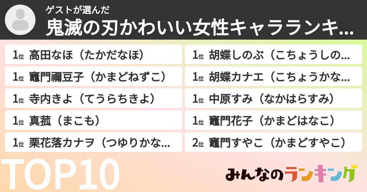 ゲストさんの「鬼滅の刃かわいい女性キャラランキング」