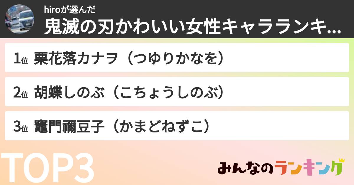 hiroさんの「鬼滅の刃かわいい女性キャラランキング」