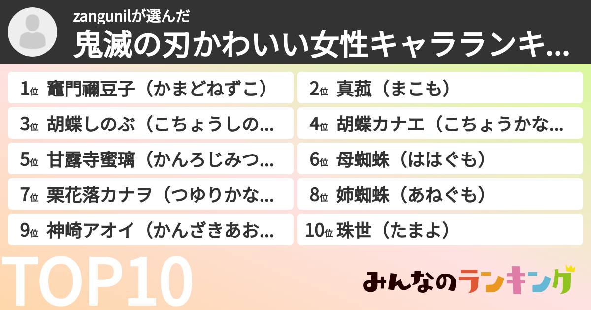 zangunilさんの「鬼滅の刃かわいい女性キャラランキング」