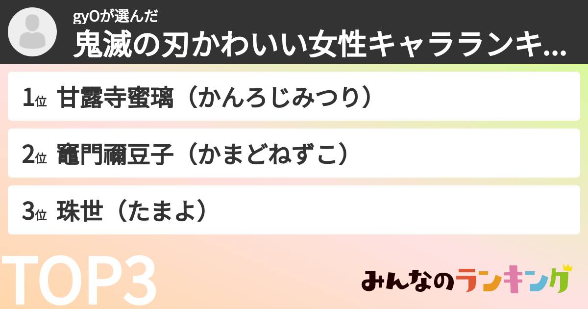 gyOさんの「鬼滅の刃かわいい女性キャラランキング」