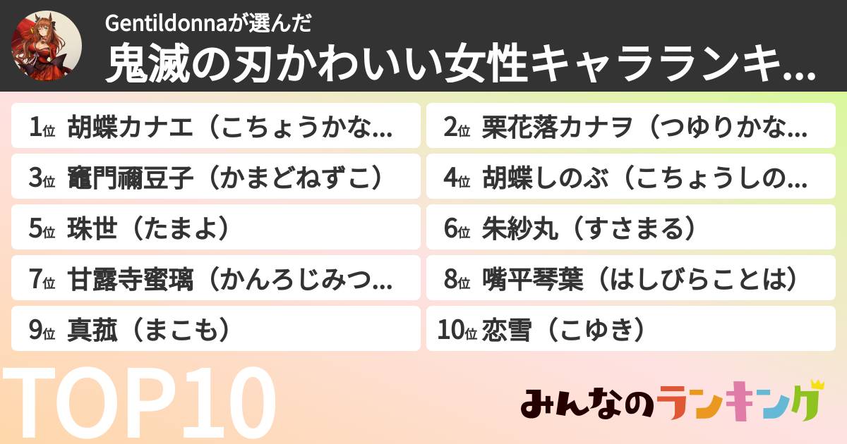 Gentildonnaさんの「鬼滅の刃かわいい女性キャラランキング」