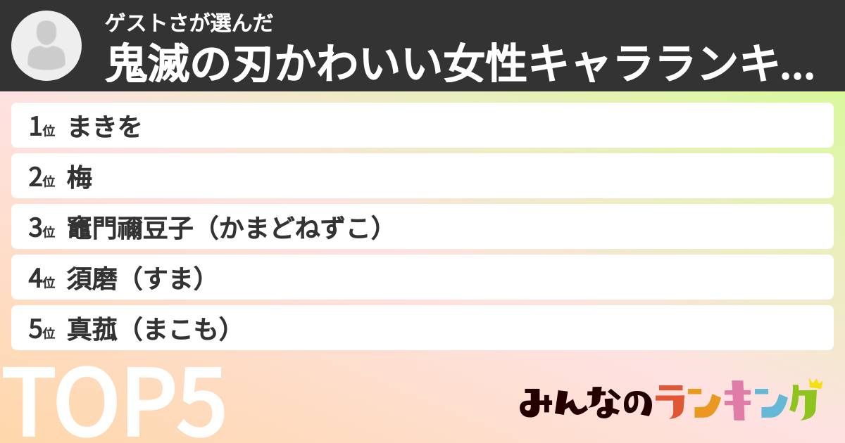 ゲストささんの「鬼滅の刃かわいい女性キャラランキング」