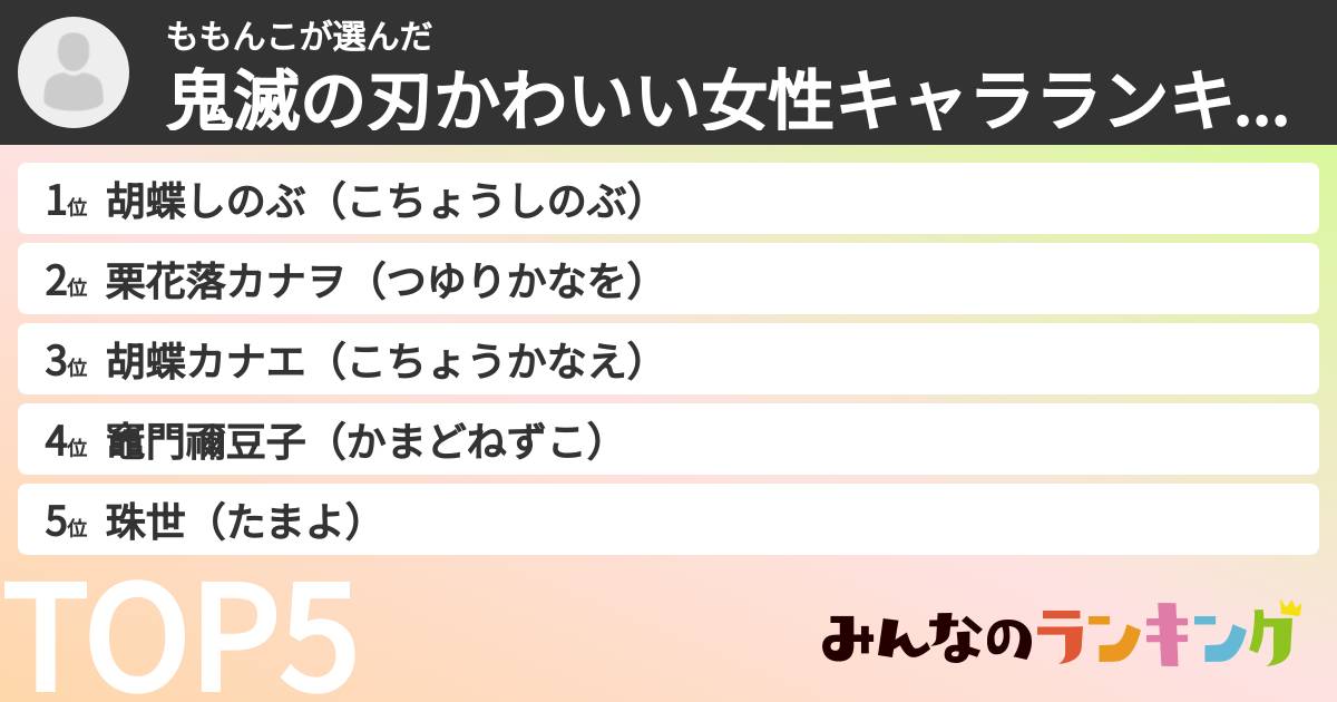 ももんこさんの「鬼滅の刃かわいい女性キャラランキング」