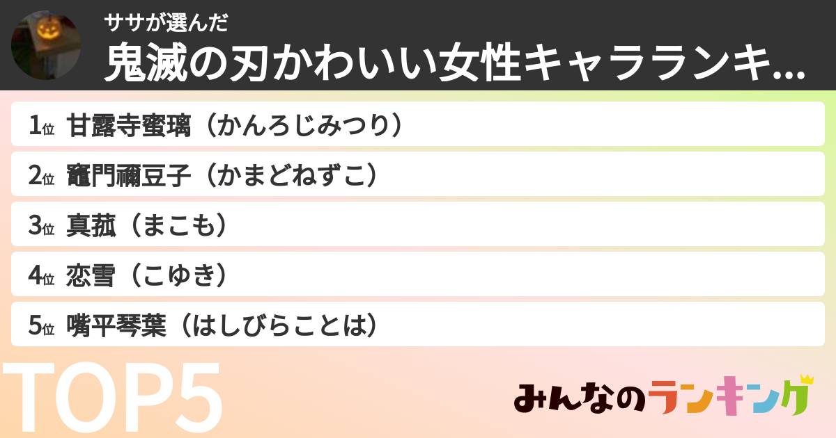 ササさんの「鬼滅の刃かわいい女性キャラランキング」