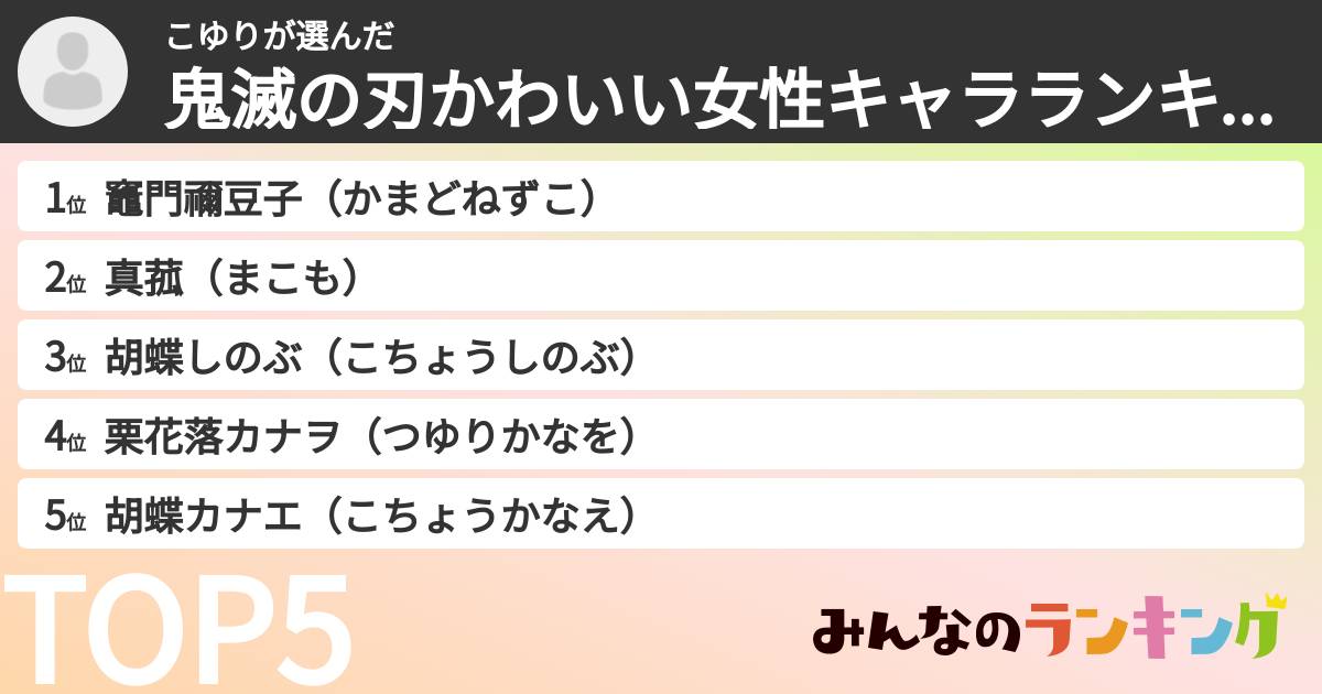 こゆりさんの「鬼滅の刃かわいい女性キャラランキング」