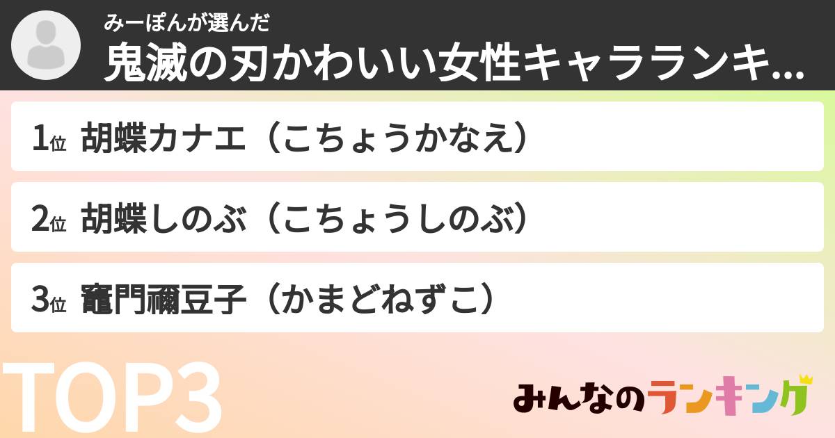 みーぽんさんの「鬼滅の刃かわいい女性キャラランキング」