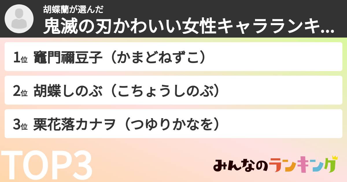 胡蝶蘭さんの「鬼滅の刃かわいい女性キャラランキング」