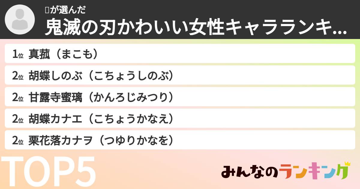 🪡さんの「鬼滅の刃かわいい女性キャラランキング」