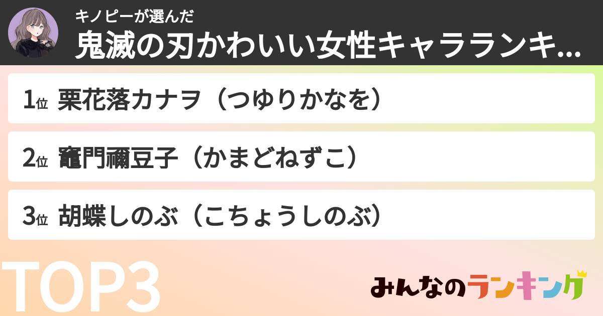 キノピーさんの「鬼滅の刃かわいい女性キャラランキング」
