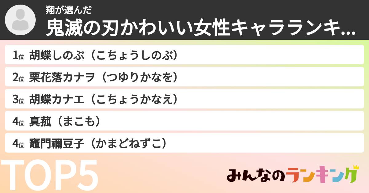 翔さんの「鬼滅の刃かわいい女性キャラランキング」