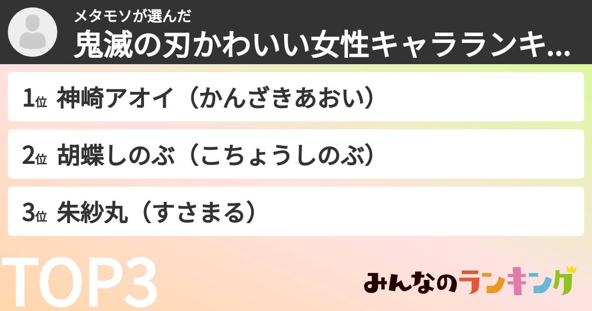 メタモソさんの「鬼滅の刃かわいい女性キャラランキング」