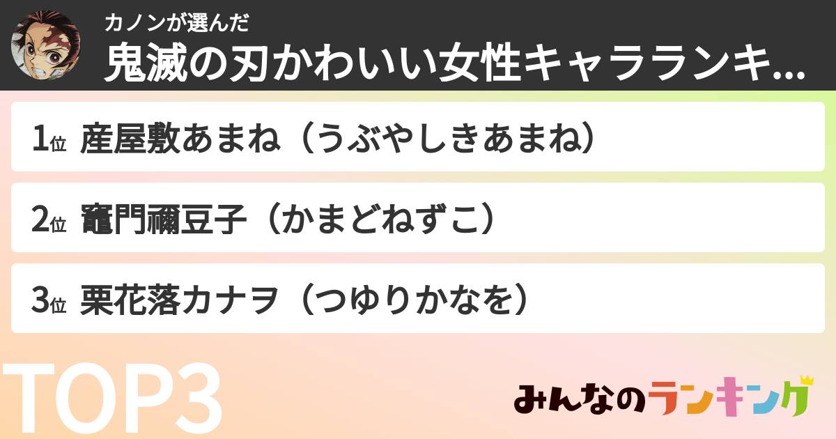 カノンさんの「鬼滅の刃かわいい女性キャラランキング」