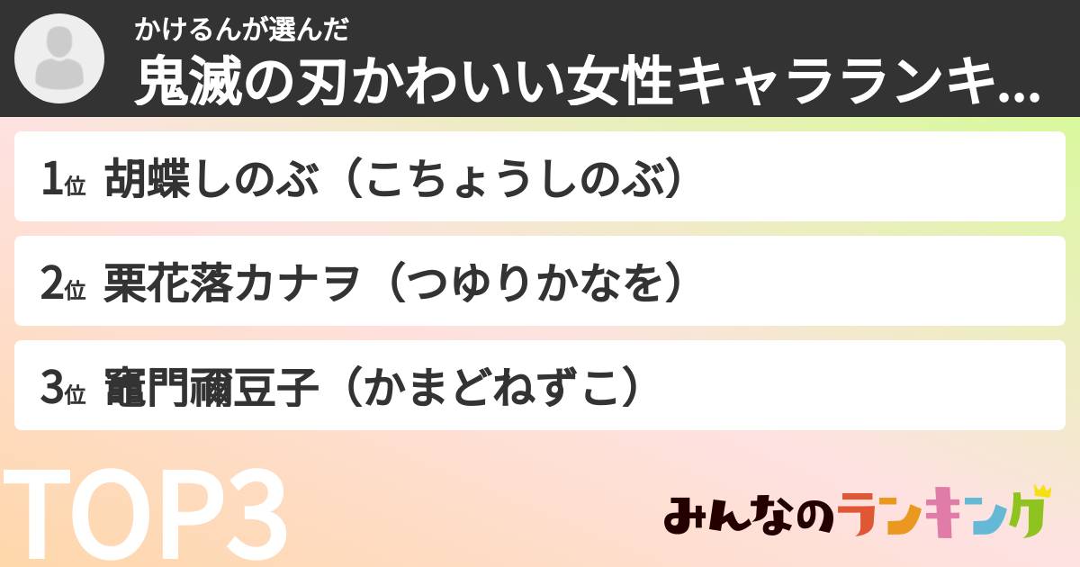 かけるんさんの「鬼滅の刃かわいい女性キャラランキング」