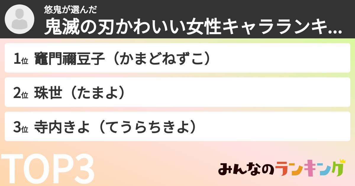 悠鬼さんの「鬼滅の刃かわいい女性キャラランキング」