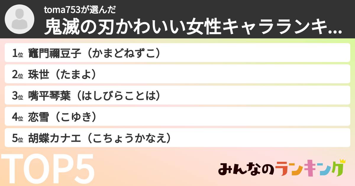 toma753さんの「鬼滅の刃かわいい女性キャラランキング」