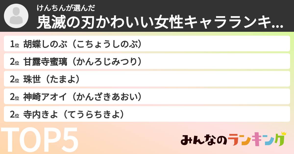 けんちんさんの「鬼滅の刃かわいい女性キャラランキング」