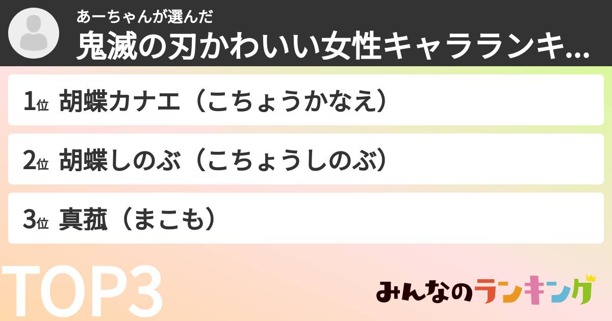 あーちゃんさんの「鬼滅の刃かわいい女性キャラランキング」