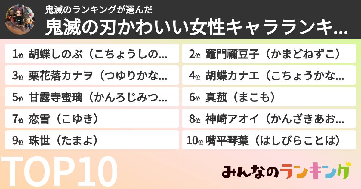 鬼滅のランキングさんの「鬼滅の刃かわいい女性キャラランキング」