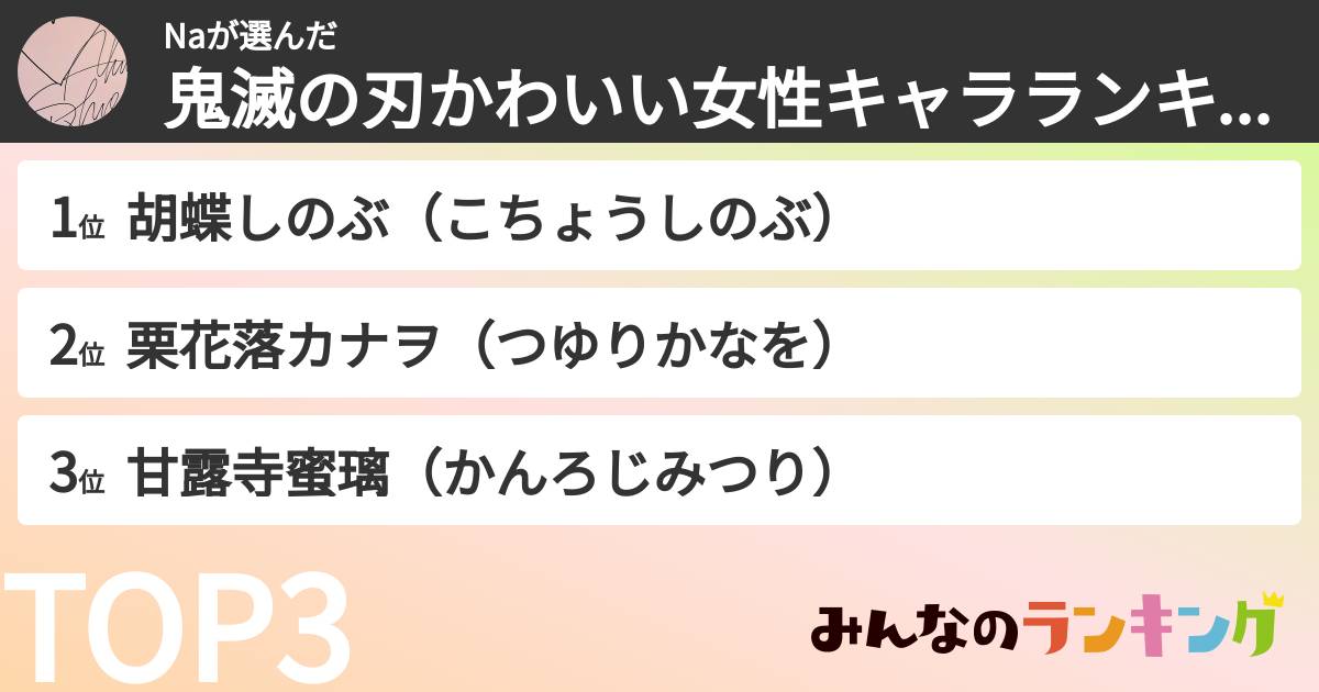 Naさんの「鬼滅の刃かわいい女性キャラランキング」