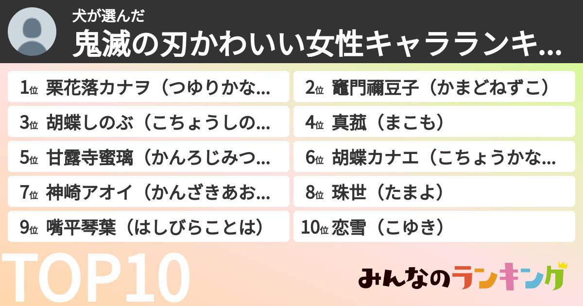 犬さんの「鬼滅の刃かわいい女性キャラランキング」