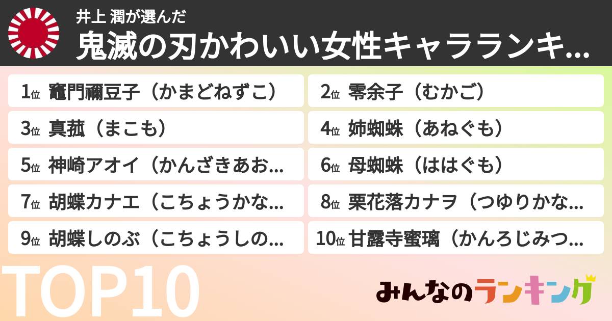 井上 潤さんの「鬼滅の刃かわいい女性キャラランキング」