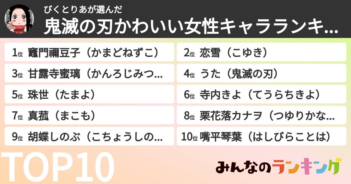 びくとりあさんの「鬼滅の刃かわいい女性キャラランキング」