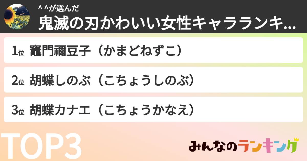 ^ ^さんの「鬼滅の刃かわいい女性キャラランキング」