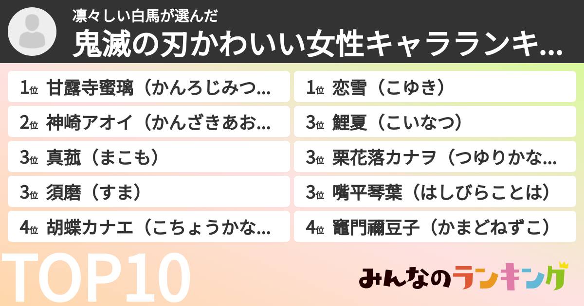 凛々しい白馬さんの「鬼滅の刃かわいい女性キャラランキング」
