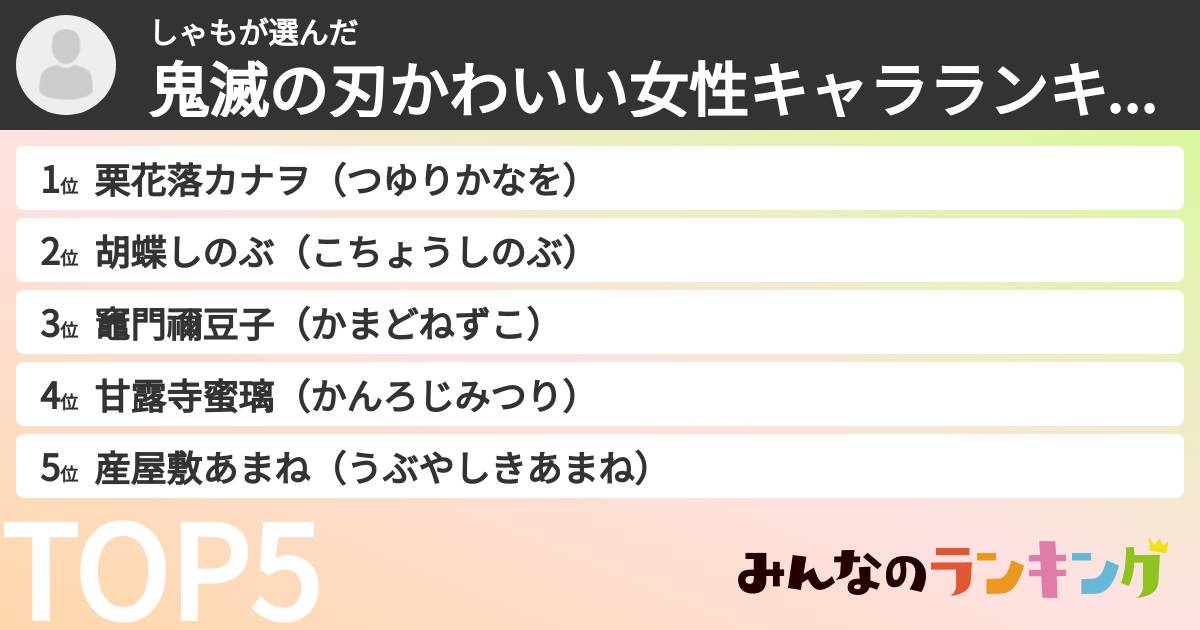 しゃもさんの「鬼滅の刃かわいい女性キャラランキング」